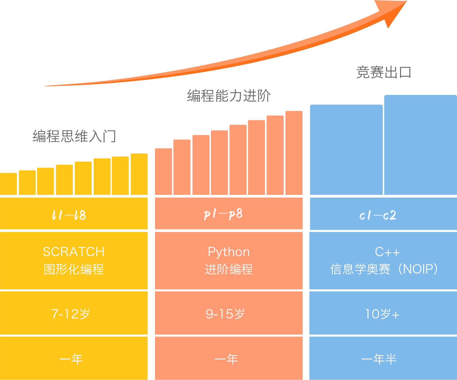 核桃編程